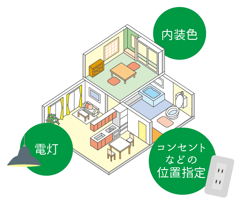 内装色 コンセントなどの位置指定