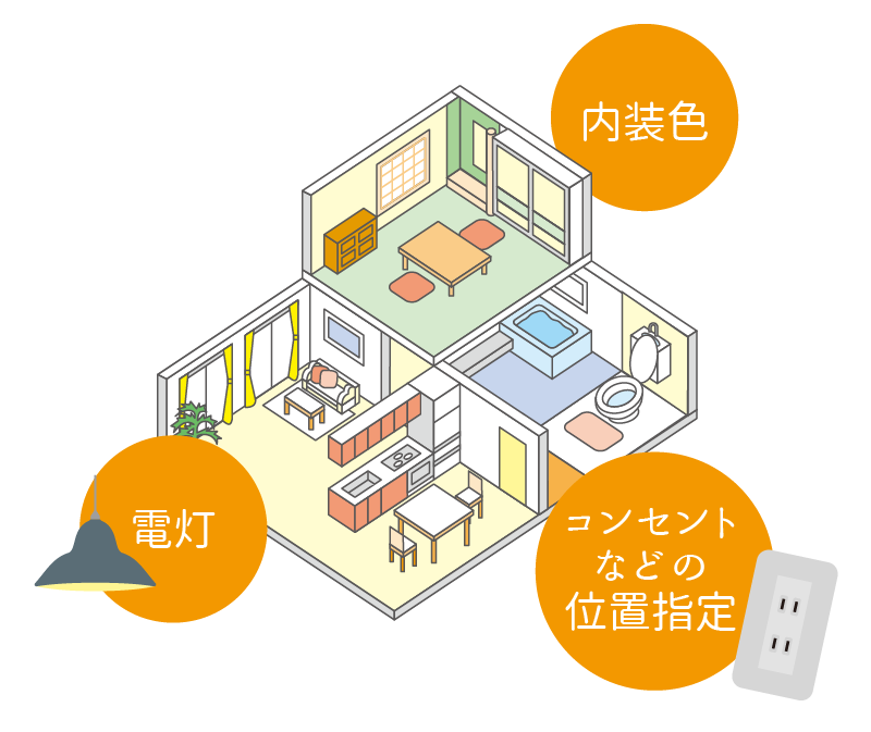 内装色 コンセントなどの位置指定
